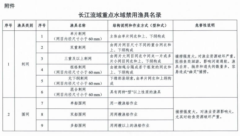 农业农村部发布长江流域重点水域禁用渔具名录