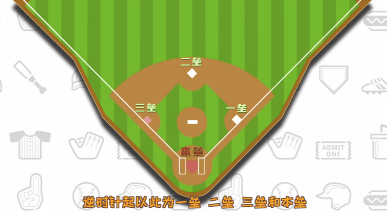 加速棒球普及mlb棒球101云端课堂20期完结