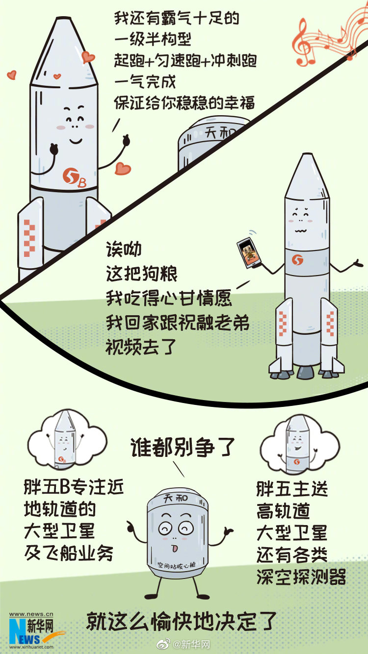 送你离开千里之外,胖五b好帅!天和核心舱发射成功了