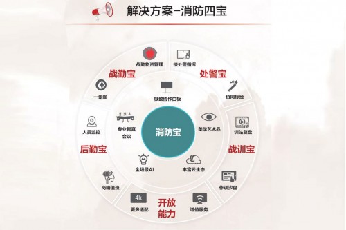 智慧消防推广 3w.huanqiu.com
