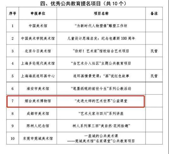 国家级奖项提名 烟台美术博物馆又双叒上榜啦