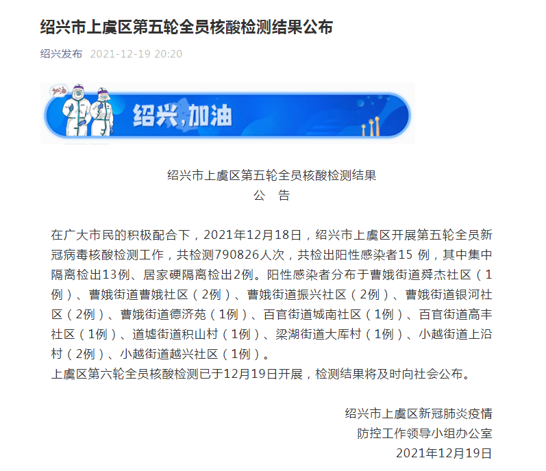 绍兴市上虞区新冠肺炎疫情上虞区第六轮全员核酸检测已于12月19日开展