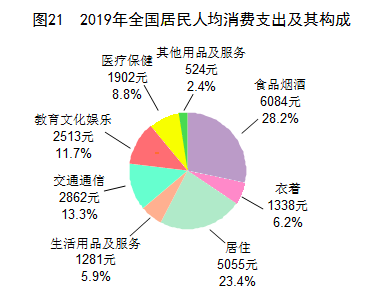 国家统计局:2019年全国居民人均可支配收入30733元,比上年增长8.9%