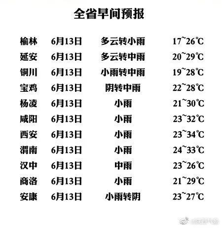 暴雨突袭又来新预警西安气温很惊喜