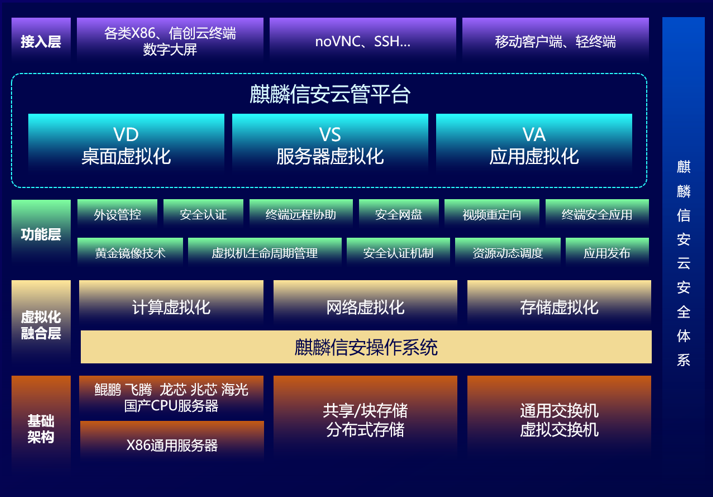 系统架构图