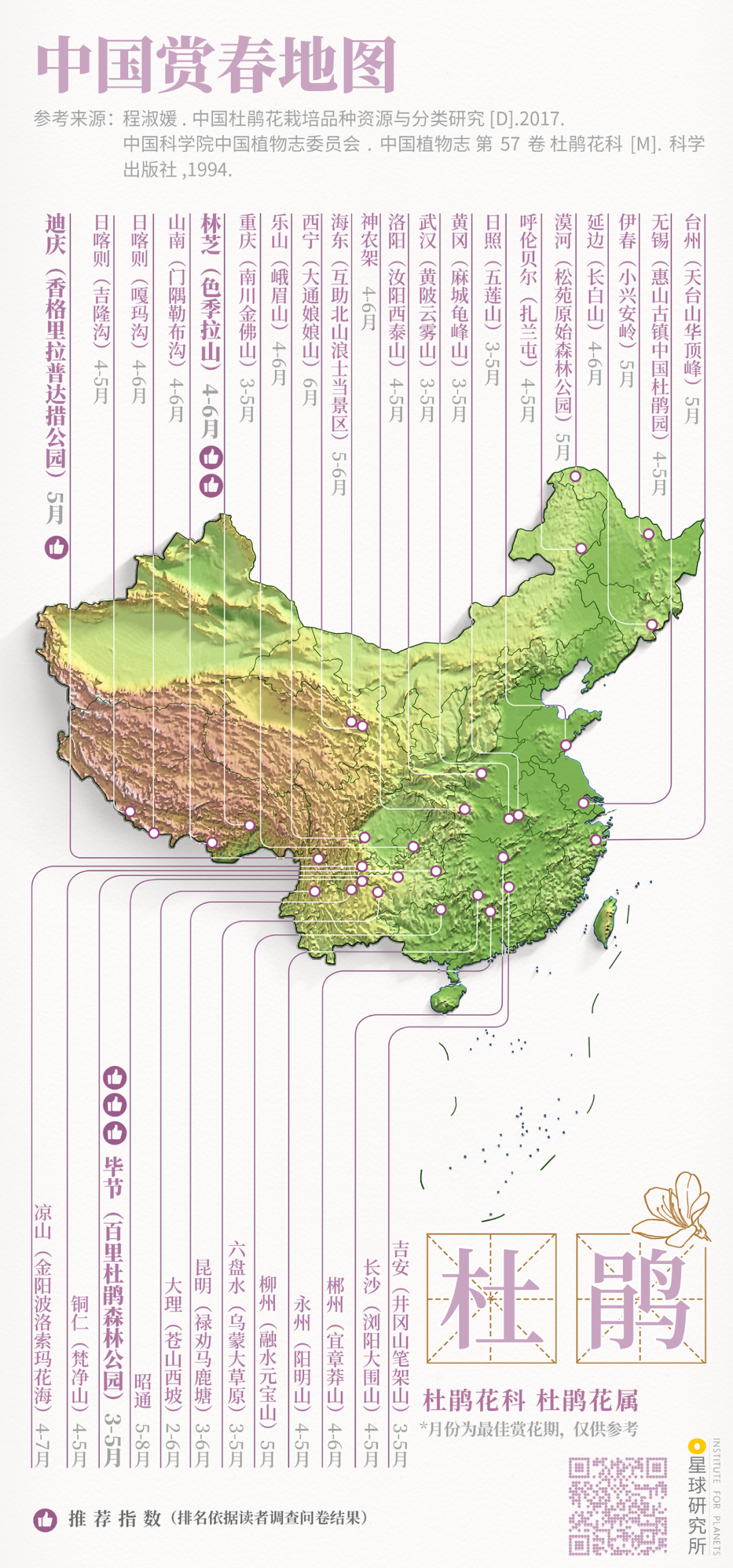 分布  其中云南,贵州,西藏,青海等省份  是杜鹃花主要产地  (中国赏春