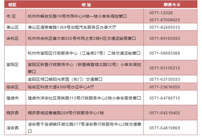 杭州小客车"区域指标"和 "浙a区域号牌"政策3月1日正式实施