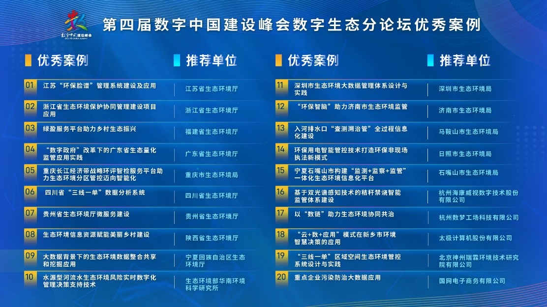 第四届数字中国建设峰会数字生态分论坛:以信息化助力生态环境保护