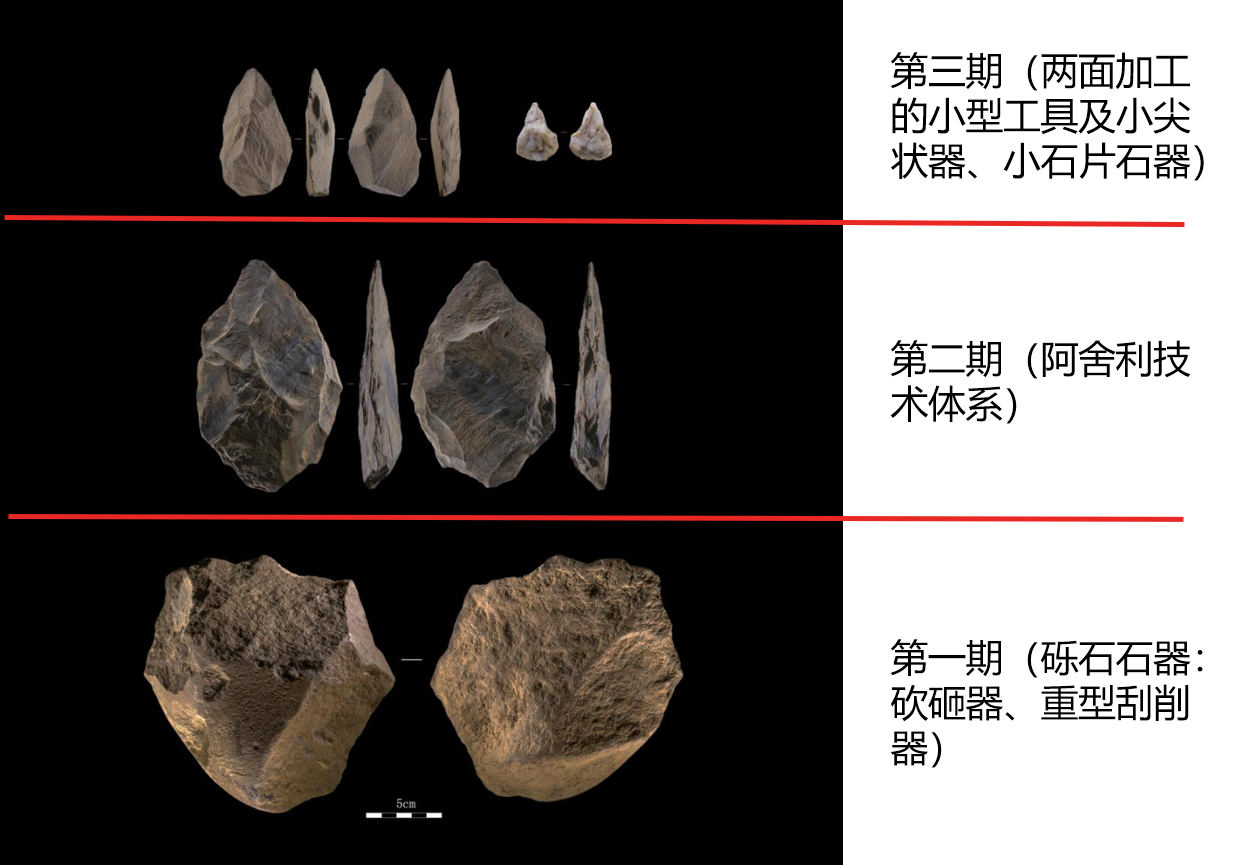 旧石器时代考古新发现国家文物局通报3项重要研究成果