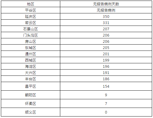 该确诊病例已在集中隔离酒店隔离数日,初步判断无密切接触者,已对其