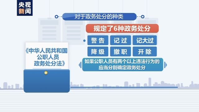 政务处分法生效后这位副省长被断崖式降级处分依据在哪里