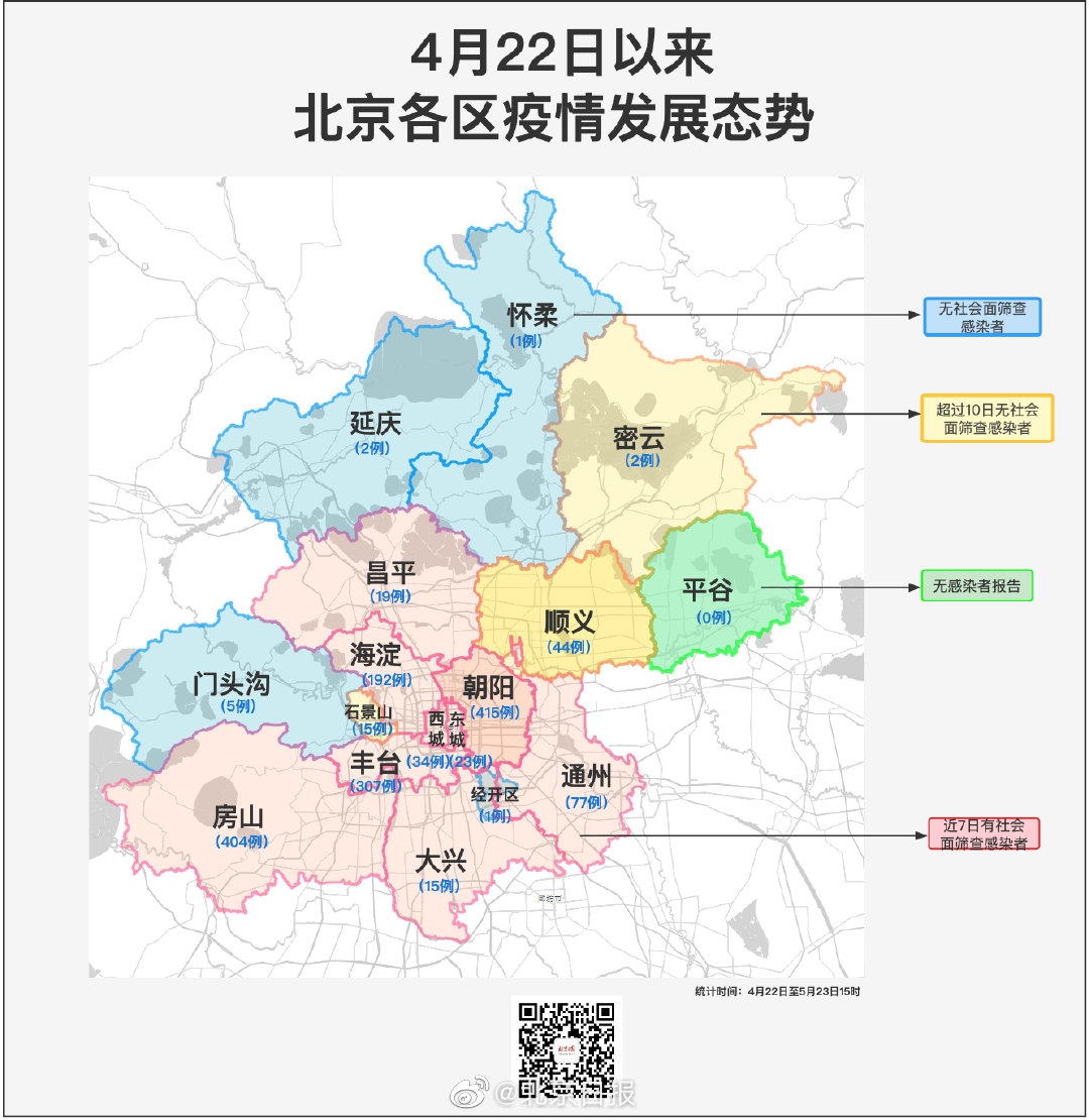 近期北京4区社会面筛出5例感染者累计1556例感染者涉16区