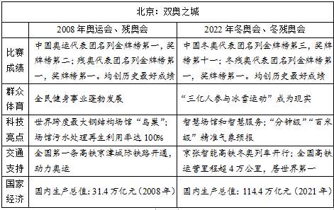 来了 22年高考作文题汇总