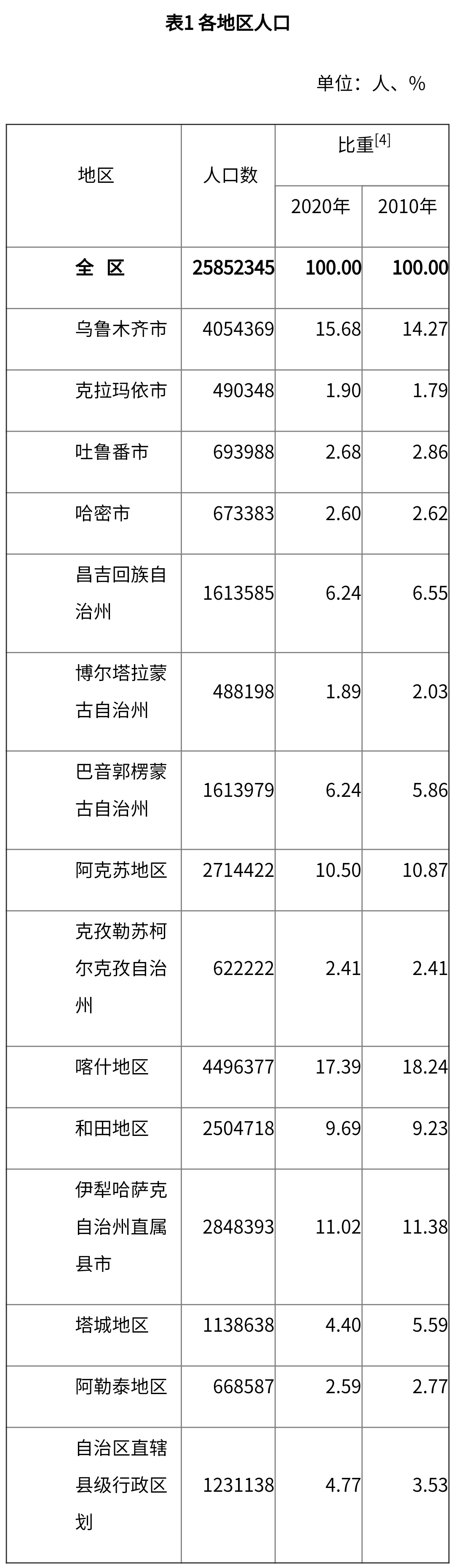 新疆人口分布地图图片