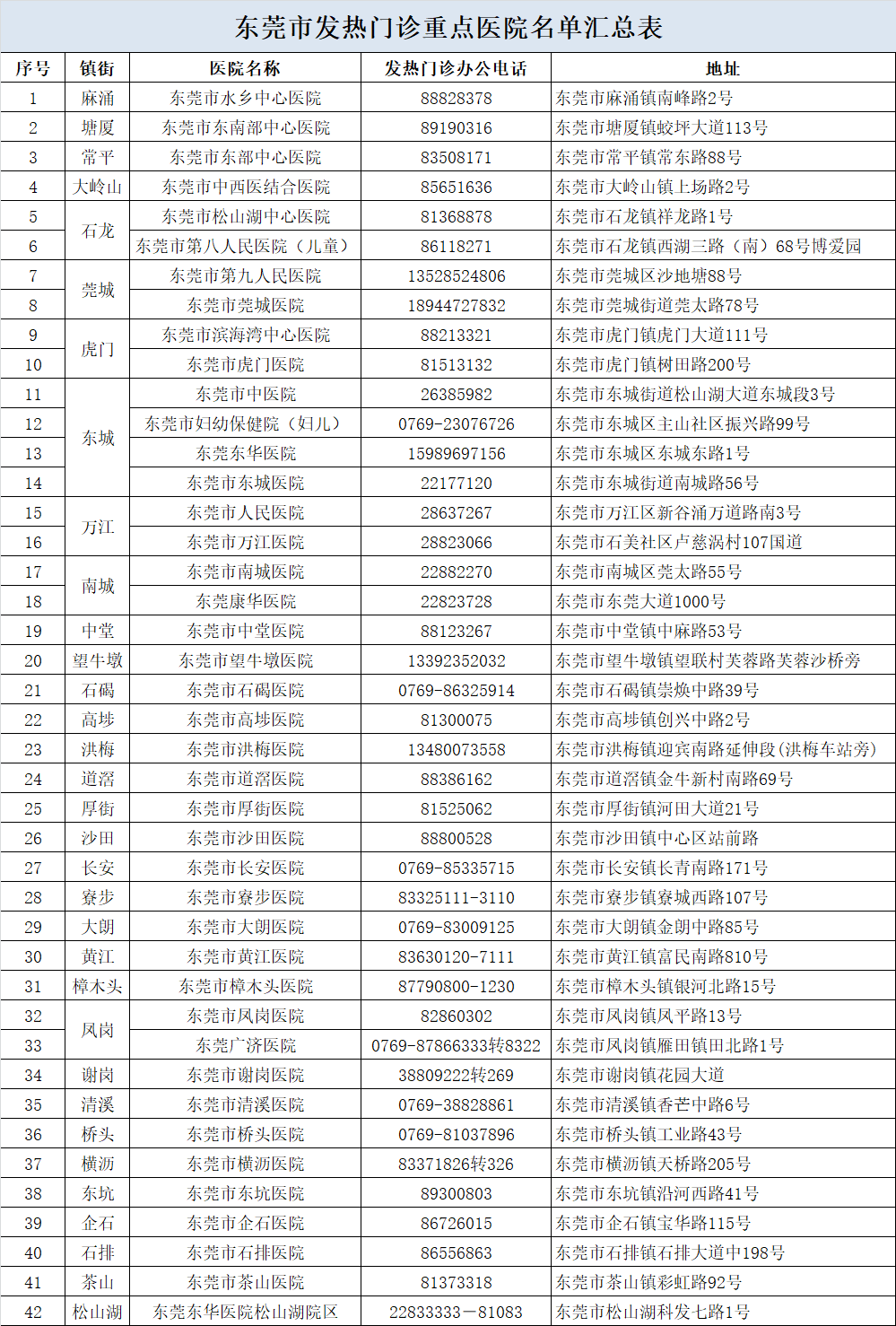 东莞最新疫情公布图图片