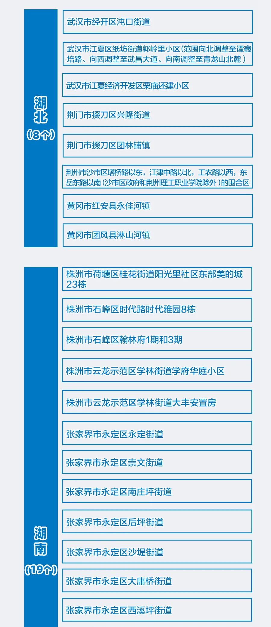 最新!全国疫情风险地区汇总:27 个高风险地区,132个中风险地区