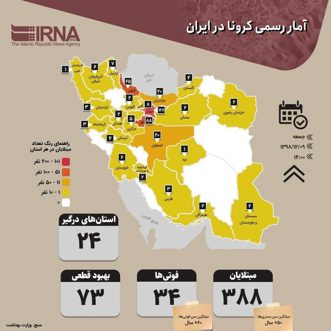 数字从左到右为伊朗疫情数字:73例康复,34例死亡,388例累计确诊.