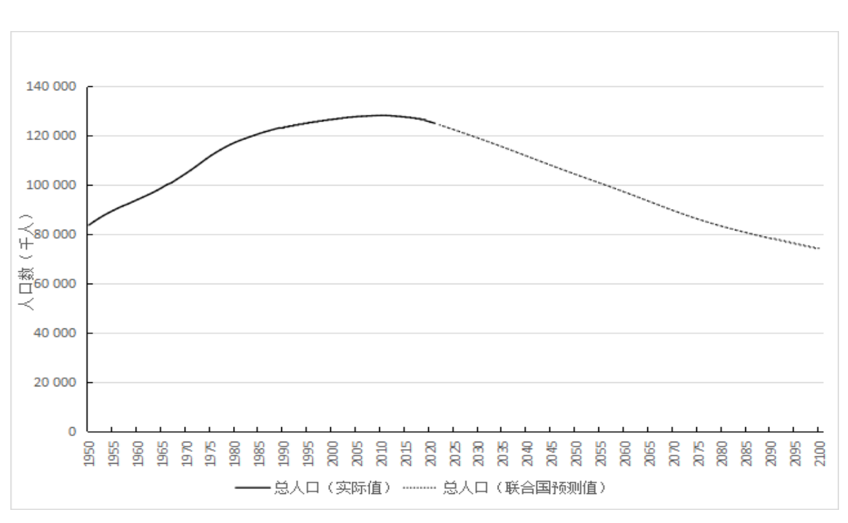 董世国 日本经济为何持续低迷?