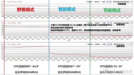 笔记本温度竟然达到90℃ 这么高正常么？联想科普