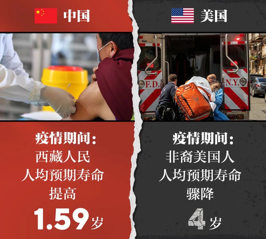 朝阳少侠:抗疫真能“躺赢”吗?看看美国吧