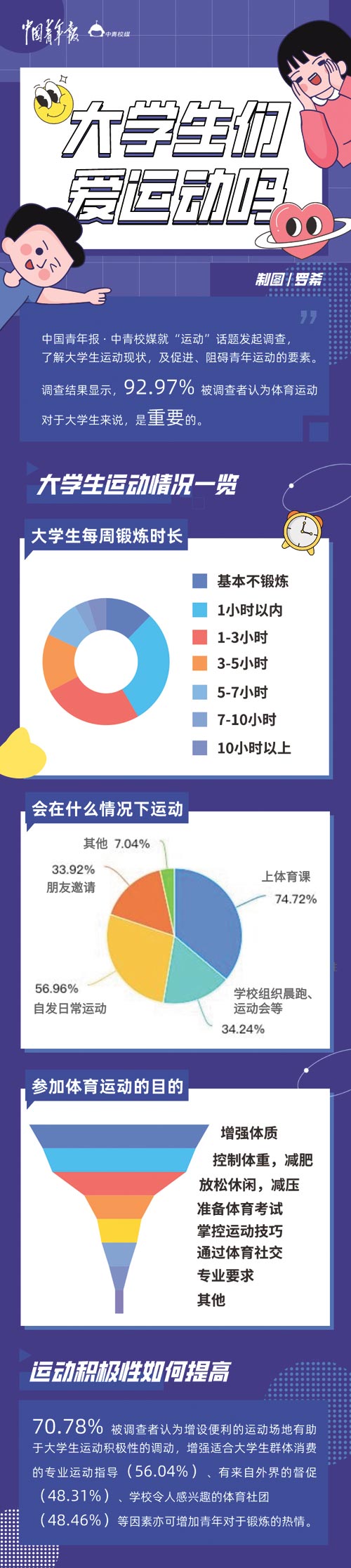 3年前的夏天,刚刚来到浙江财经大学的李朝金还在为一学期晨刷晚刷