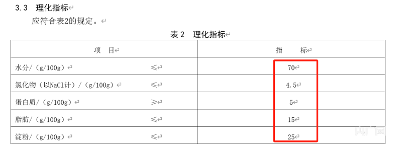 圖為《粉腸》（Q/PFY 0004S-2013）截圖