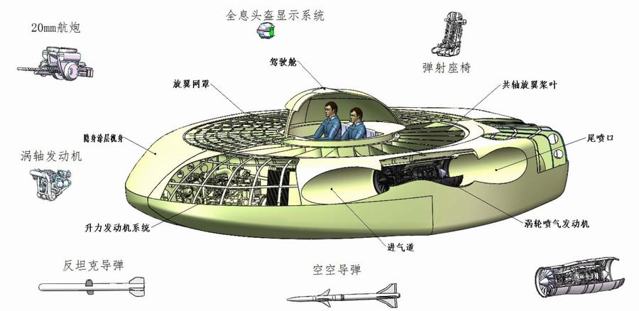 超级大白鲨武器系统配置