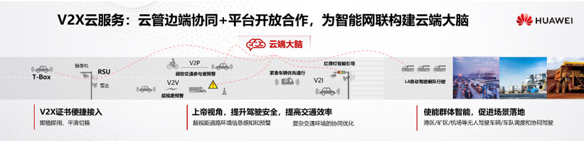 华为V2X云服务为智能网联构建云端大脑