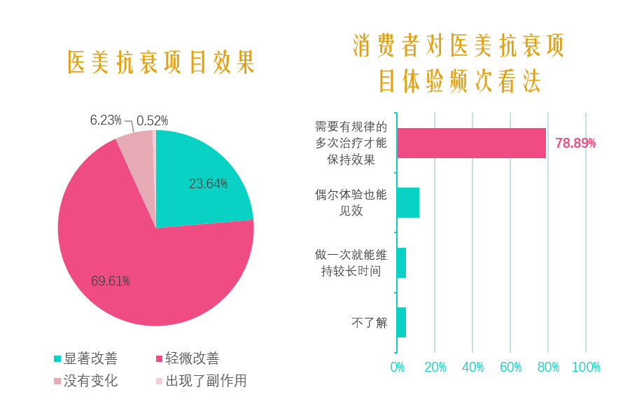 2021中国医美抗衰消费趋势报告医美抗衰市场规模超755亿元