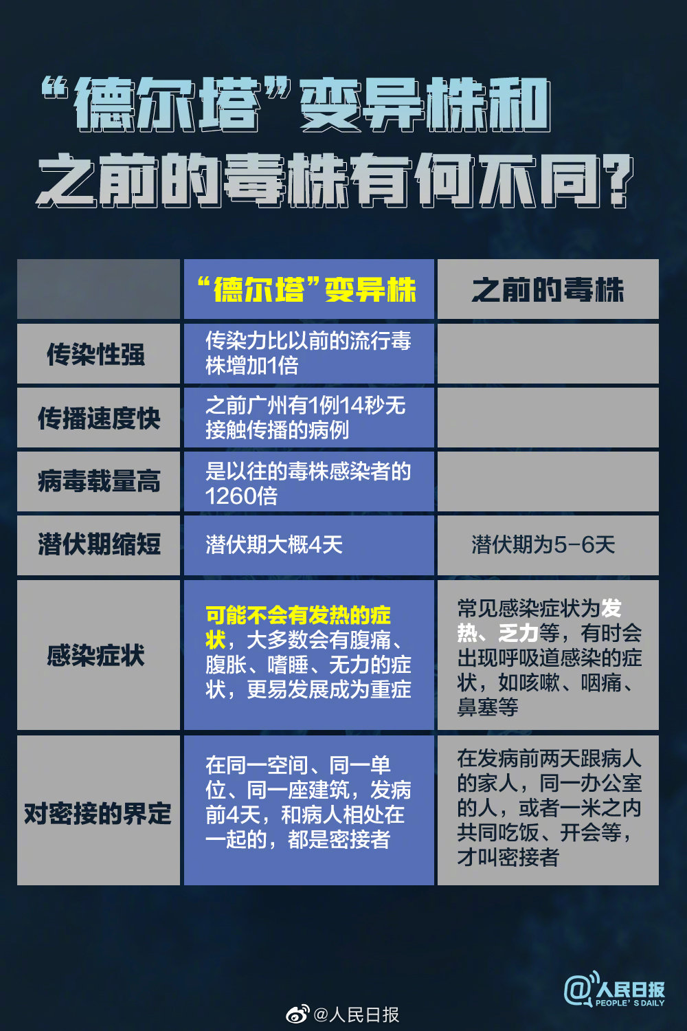 转扩9图了解变异毒株德尔塔和拉姆达