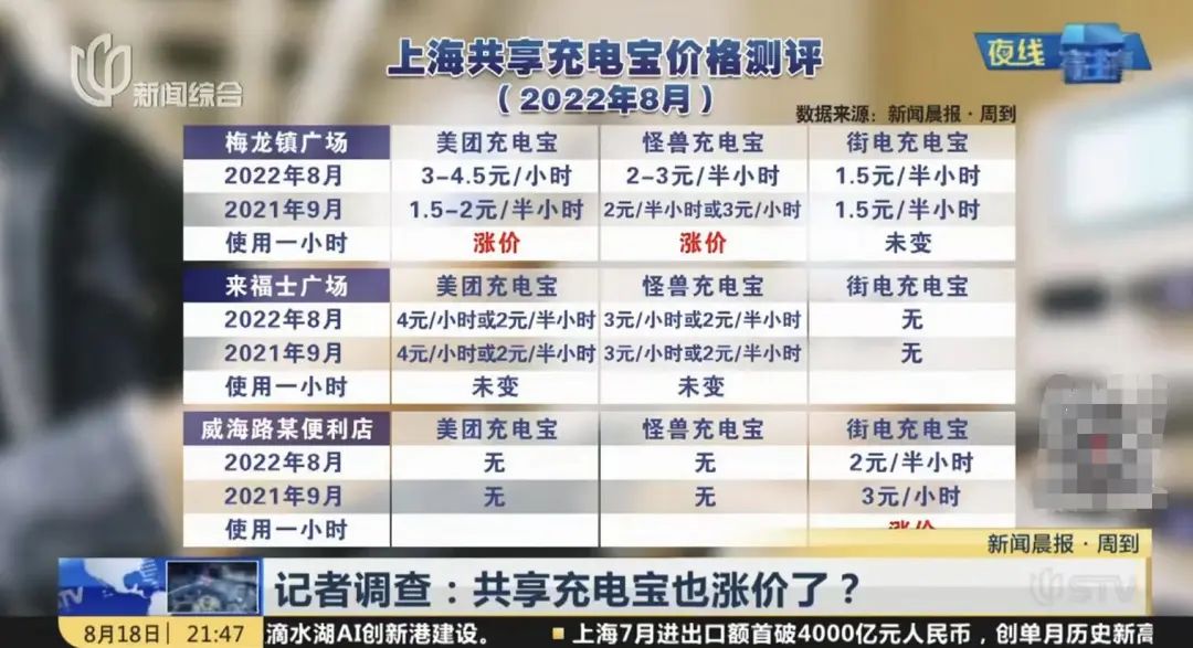 图自上海东方卫视看看新闻