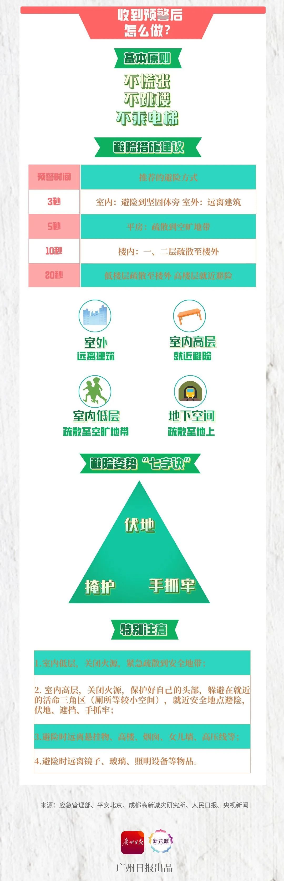 重要提醒:赶紧打开手机这个功能!关键时刻能救命