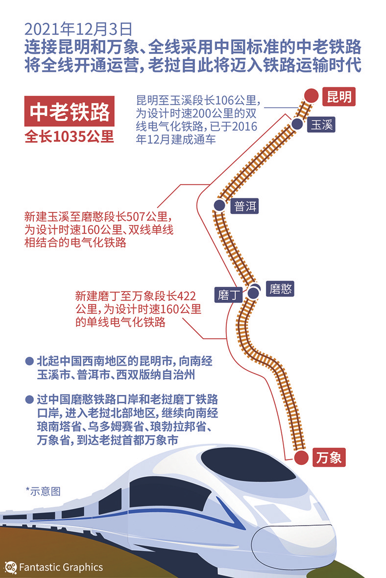 中老铁路示意图。（视觉中国）