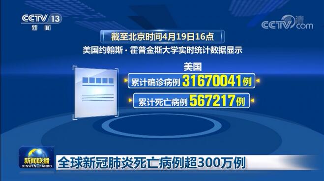 根據世界衛生組織的統計數據,全球累計新冠肺炎確診病例達140322903例