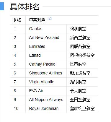 全球排名前十的航空公司