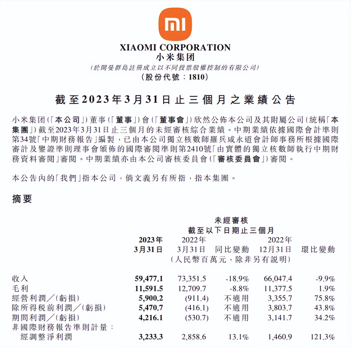 小米汽车加大研发投资至88亿，智能驾驶领域投入无上限，业务亏损仍有限，请注意，这个标题是基于您提供的内容生成的。如果您需要更多信息或想要修改标题，请告诉我。,小米集团,智能电动汽车,Q3业绩,卢伟冰,小米电动汽车亏损,小米汽车交付量,第1张