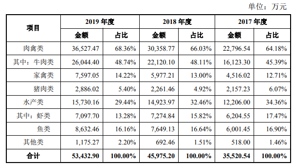 味知香怎么加盟