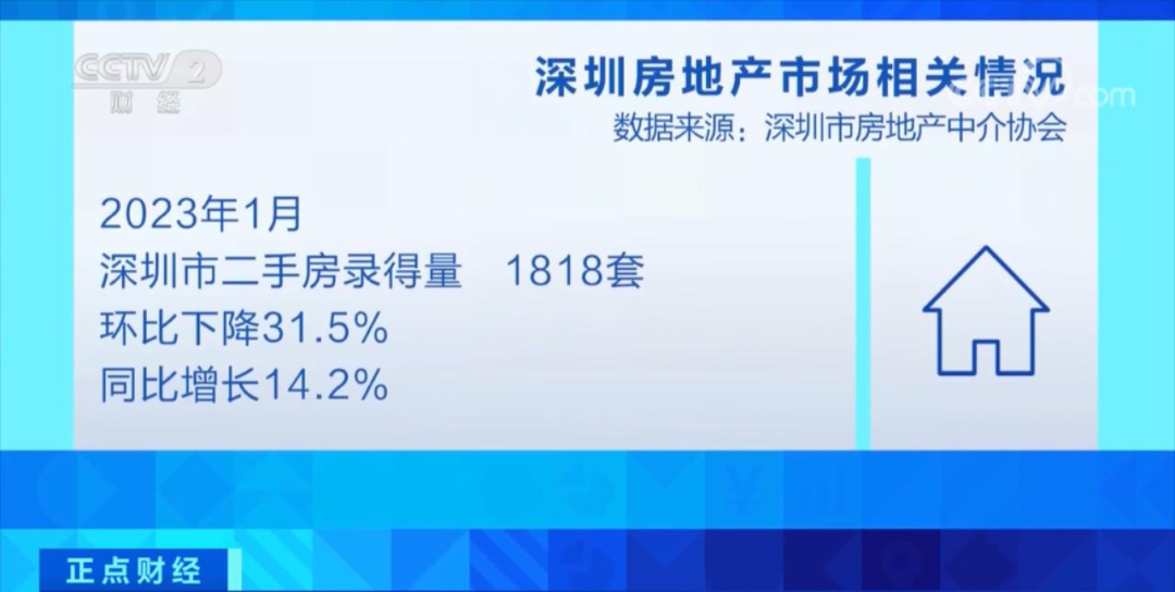 楼市信号?节后首周,深圳二手房成交大增!中介公司急招人