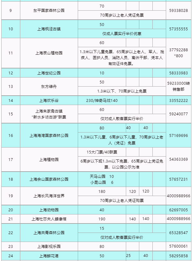 上海景点5月半价图片