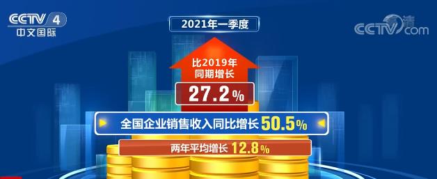 一季度我國工業保持穩定恢復態勢 全國工業企業銷售收入同比增長46.7%