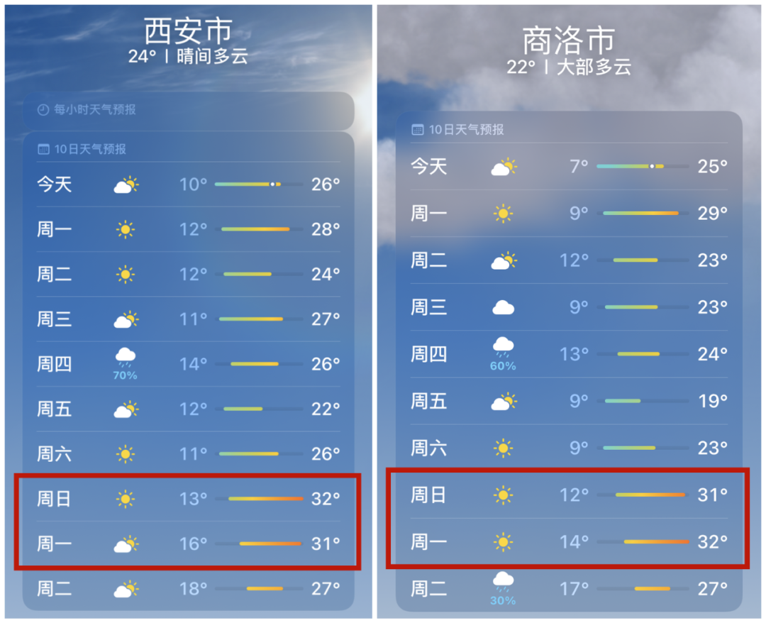 西安气象发布天气预报12日晚至13日白天有降水过程西安市气象台4月9日