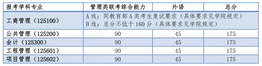 2020研究生专业成绩_2020考研党请注意!河北工业大学近三年硕士