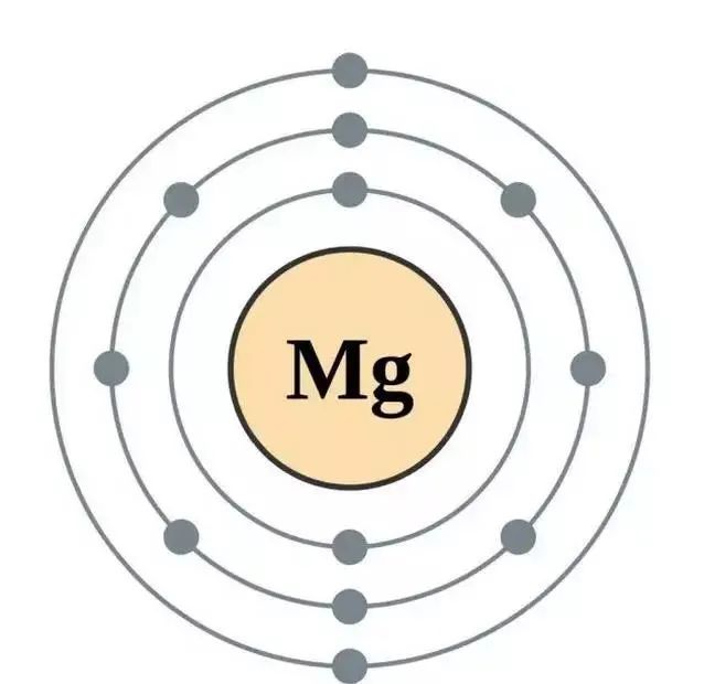 镁的离子结构示意图图片