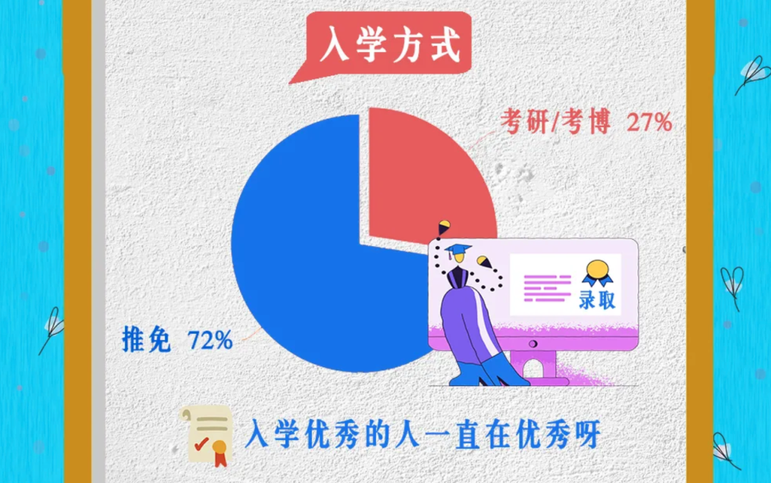 家长催婚有多拼高校曝光学霸大数据而评论区在相亲