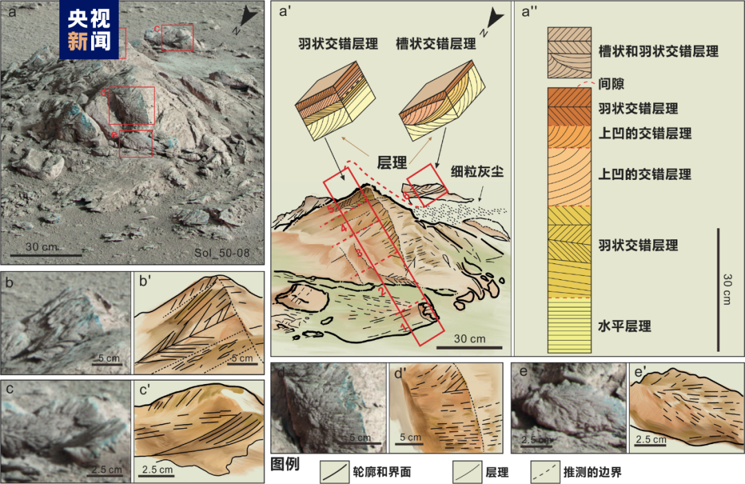 图2：“祝融号”观测的岩石和沉积层理素描图，岩石编号Sol50-08