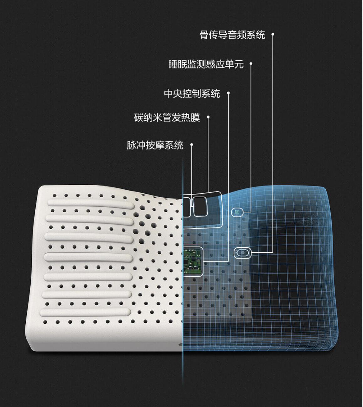 小米有品众筹上架智能乳胶枕:可实现远红外热敷,肩颈按摩,骨传导