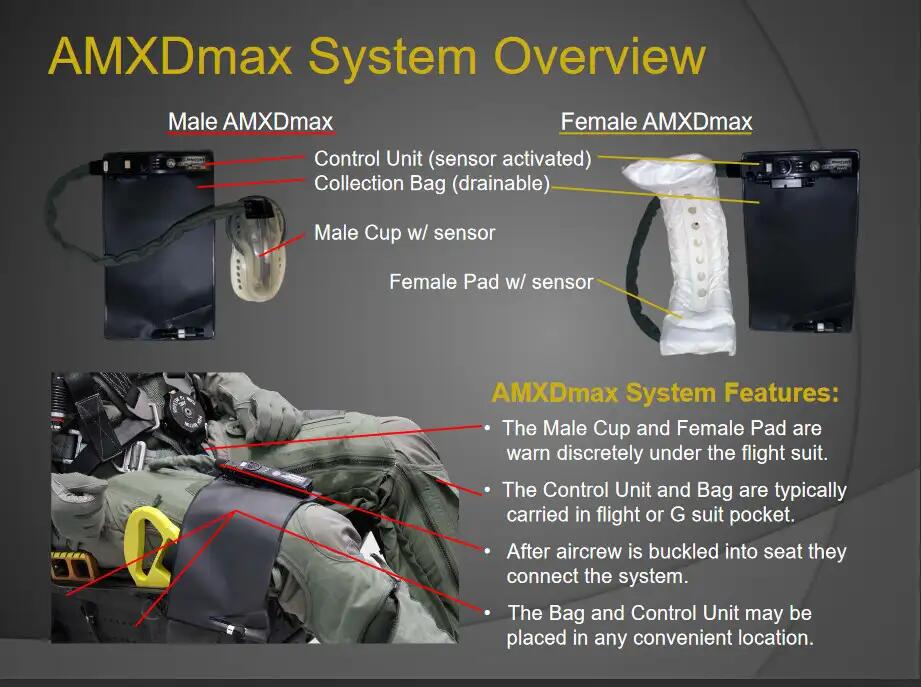 男性飞行员说使用的尿液收集装置