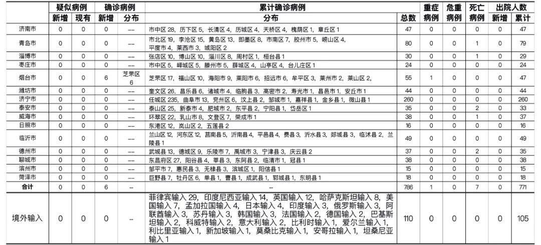 烟台疫情