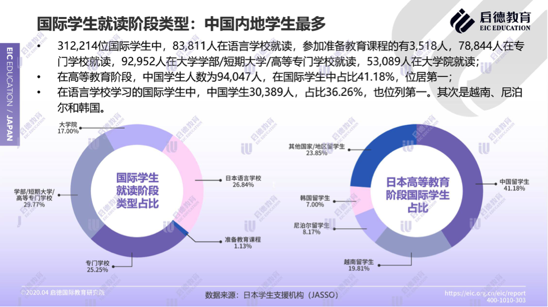 启德教育供图