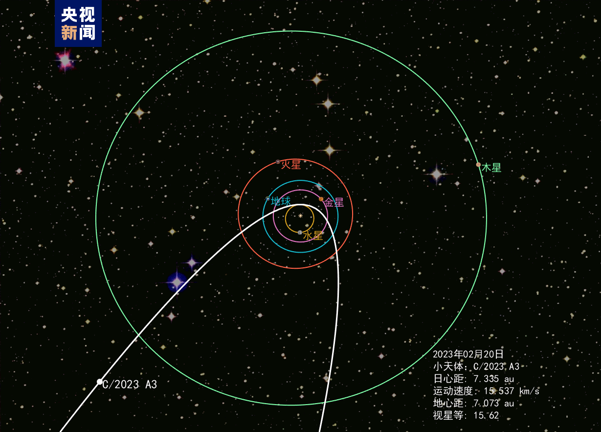 金星轨道倾角图片